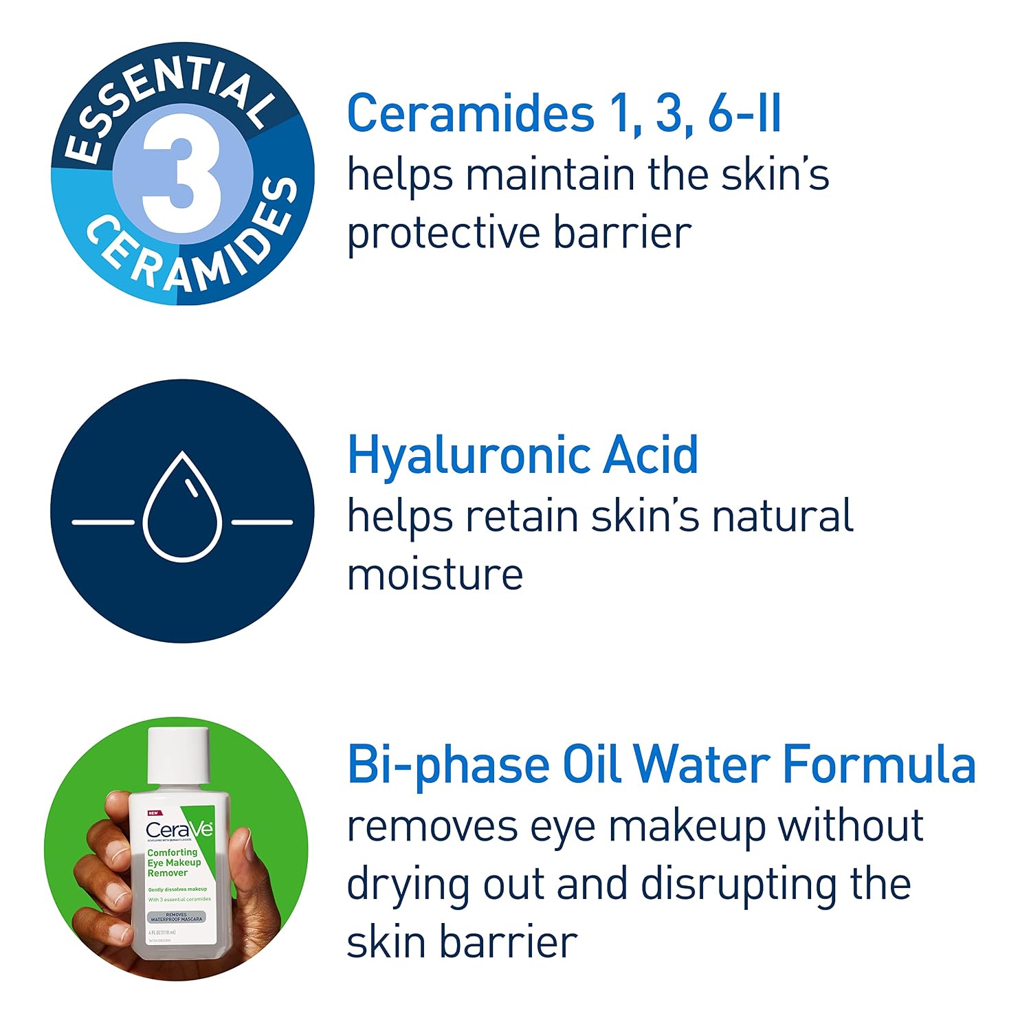 CeraVe Eye Makeup Remover with Hyaluronic Acid and Ceramides.Waterproof.Non-Comedogenic.Fragrance Free.Non-Greasy & Ophthalmologist Tested.4 Ounces.(Pack of 2)