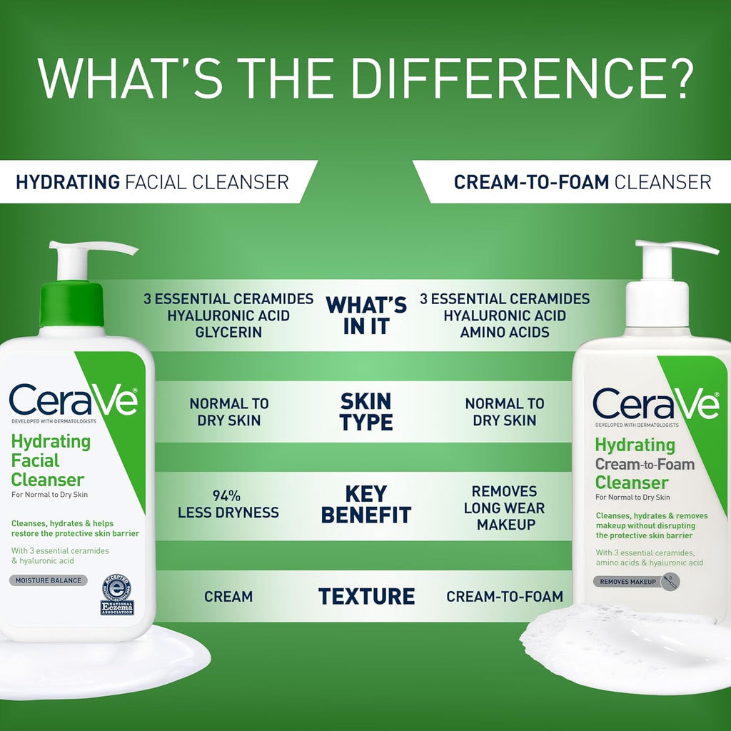 CeraVe Hydrating Cleanser with Hyaluronic Acid. Face Wash for Dry Skin.16oz | Skin Care For Men and Women. Daily Cleanser & Makeup Remover with Glycerin & Ceramides. National Eczema Association Certified